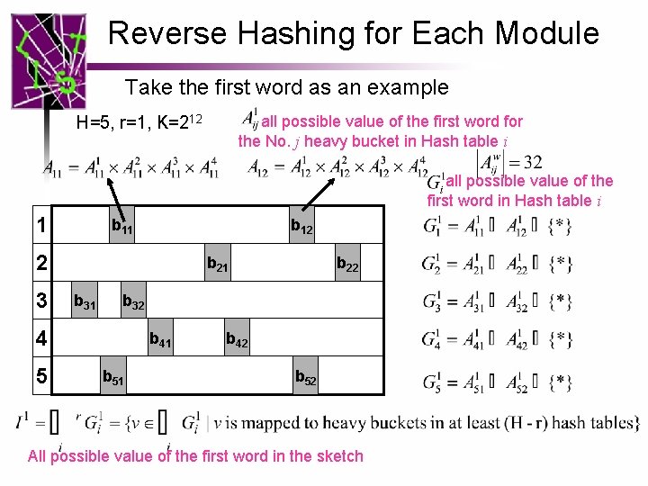 Reverse Hashing for Each Module Take the first word as an example all possible