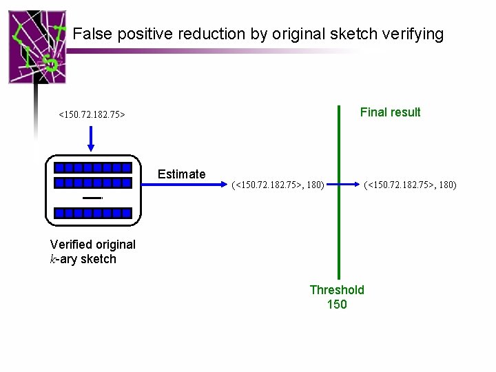 False positive reduction by original sketch verifying Final result <150. 72. 182. 75> Estimate