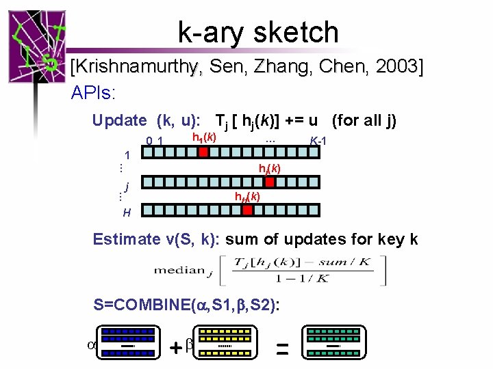 k-ary sketch [Krishnamurthy, Sen, Zhang, Chen, 2003] APIs: Update (k, u): Tj [ hj(k)]