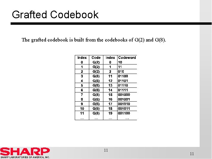 Grafted Codebook The grafted codebook is built from the codebooks of G(2) and G(8).