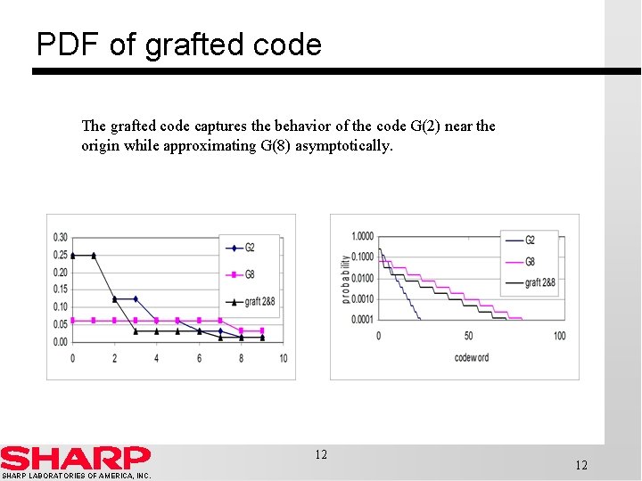 PDF of grafted code The grafted code captures the behavior of the code G(2)