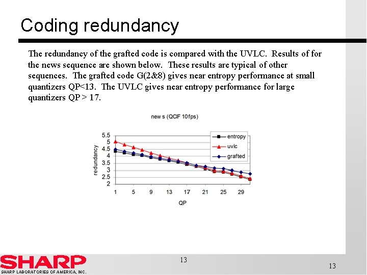 Coding redundancy The redundancy of the grafted code is compared with the UVLC. Results