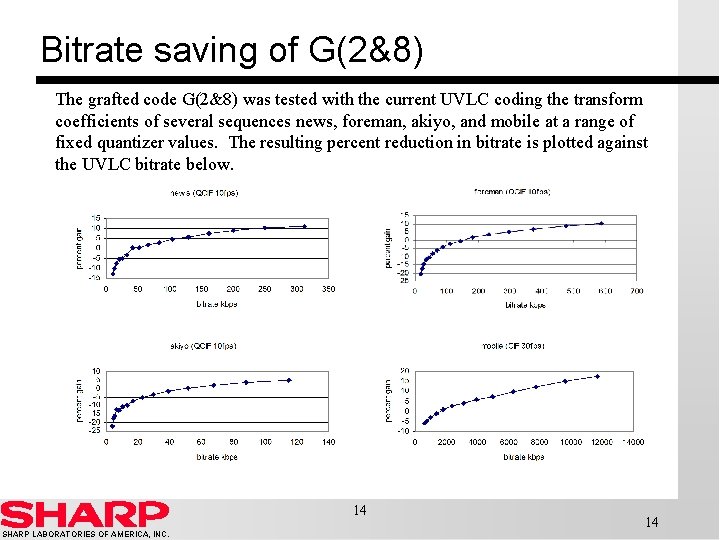 Bitrate saving of G(2&8) The grafted code G(2&8) was tested with the current UVLC