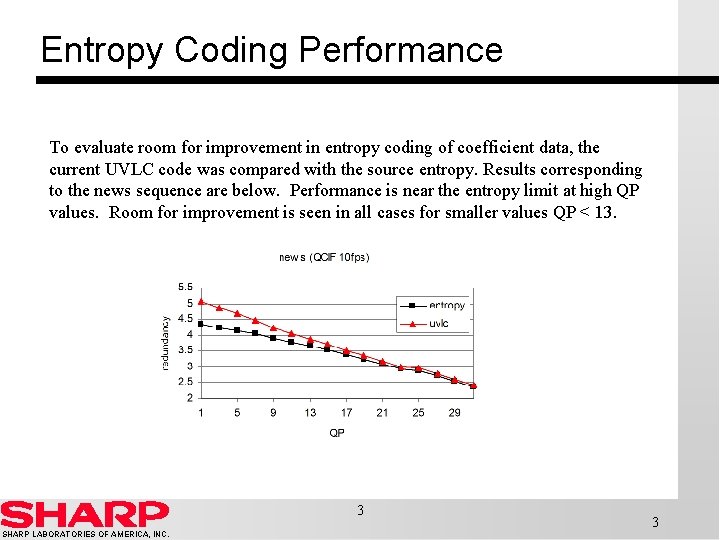 Entropy Coding Performance To evaluate room for improvement in entropy coding of coefficient data,