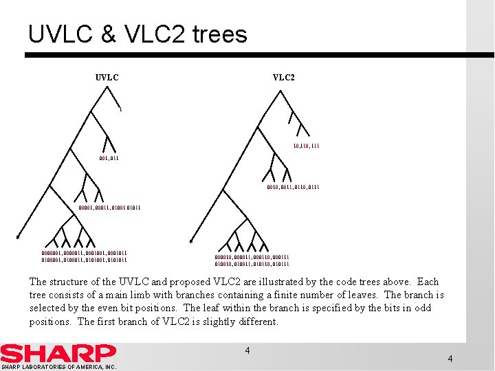 UVLC & VLC 2 trees UVLC 2 1 10, 111 001, 011 0010, 0011,