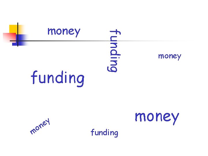funding n o m ey funding money funding 