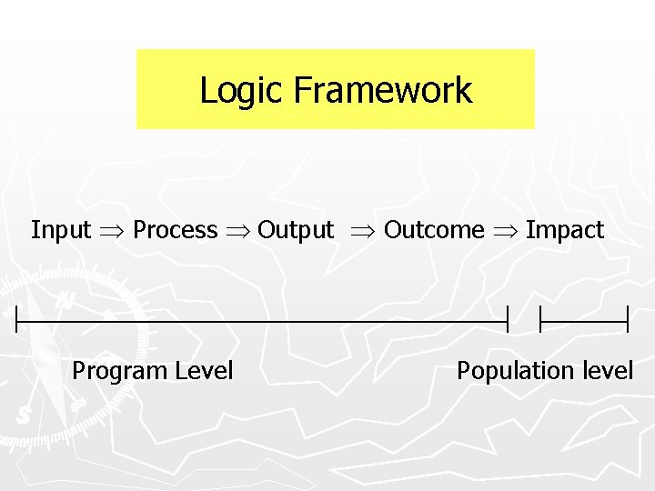 Logic Framework Input Process Output Outcome Impact Program Level Population level 