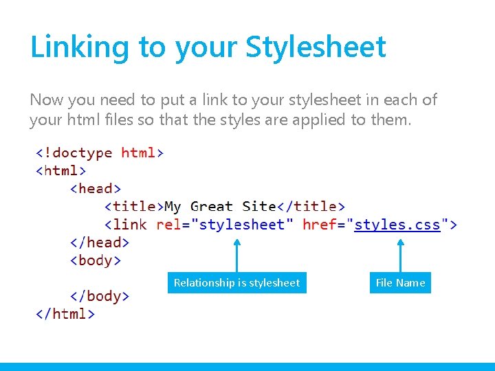 Linking to your Stylesheet Now you need to put a link to your stylesheet