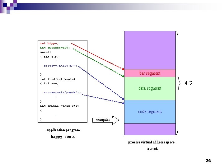 int hippo; int giraffe=100; main() { int a, b; : for(a=0; a<100; a++) :