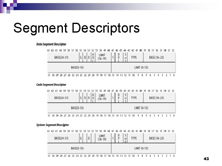 Segment Descriptors 43 