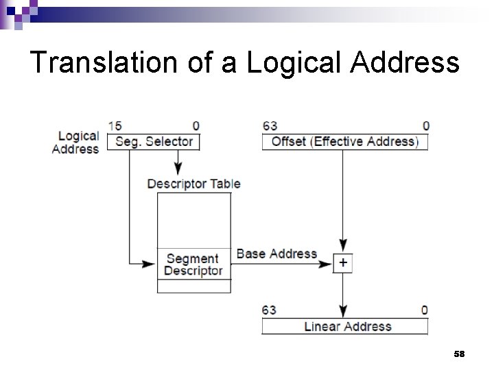 Translation of a Logical Address 58 