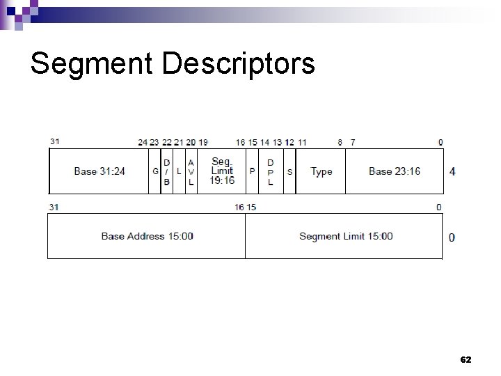 Segment Descriptors 62 