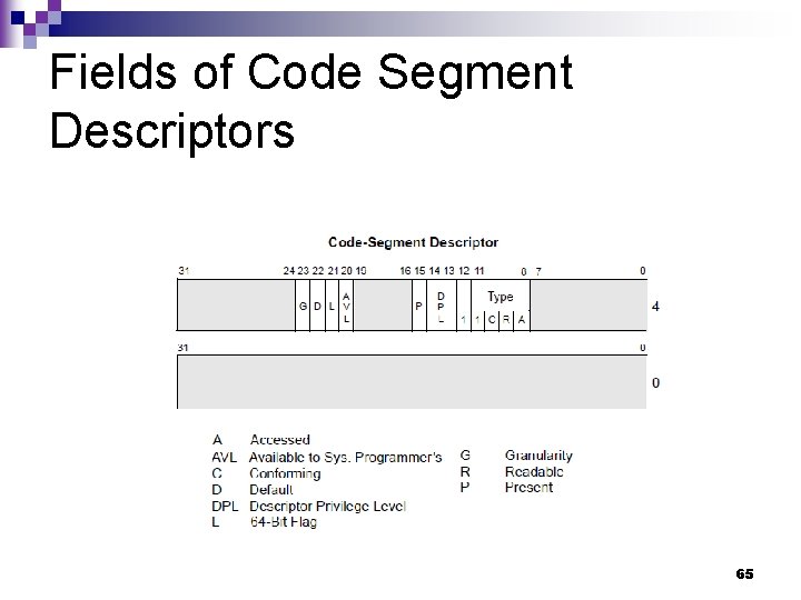 Fields of Code Segment Descriptors 65 