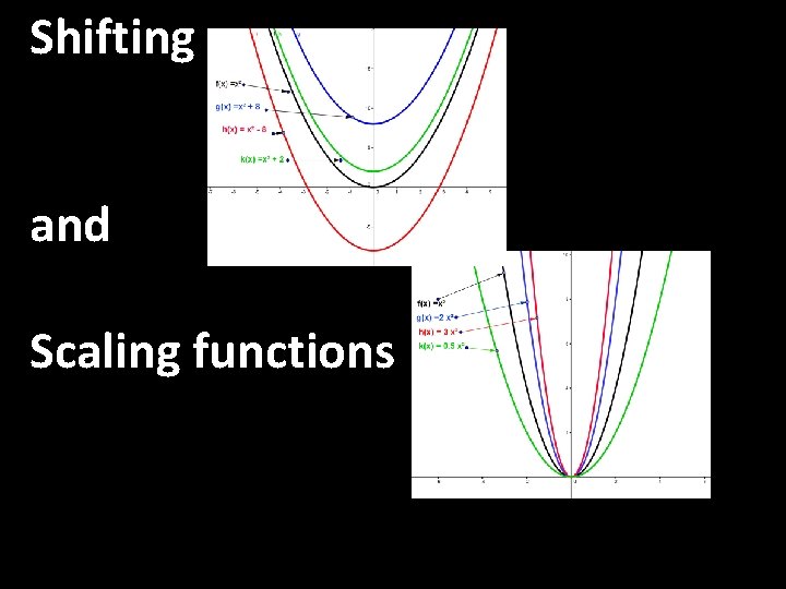 Shifting and Scaling functions 