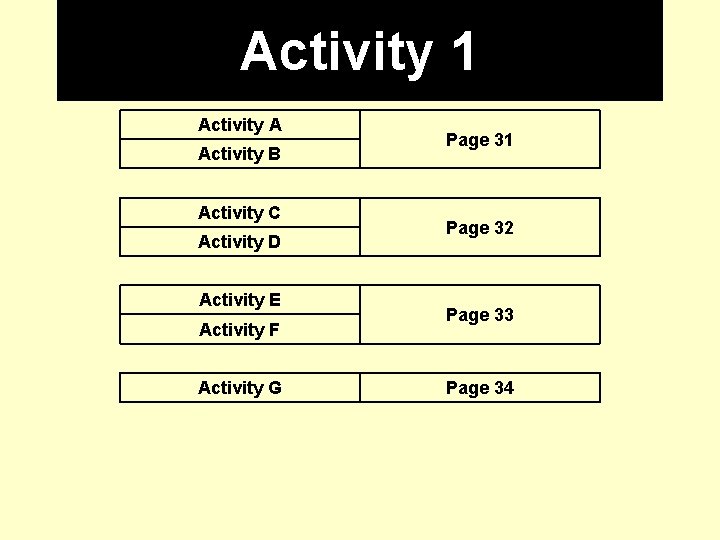 Activity 1 Activity A Activity B Activity C Activity D Activity E Activity F