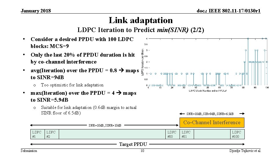 January 2018 doc. : IEEE 802. 11 -17/0130 r 1 Link adaptation LDPC Iteration