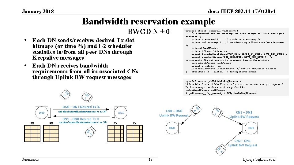 January 2018 doc. : IEEE 802. 11 -17/0130 r 1 Bandwidth reservation example BWGD
