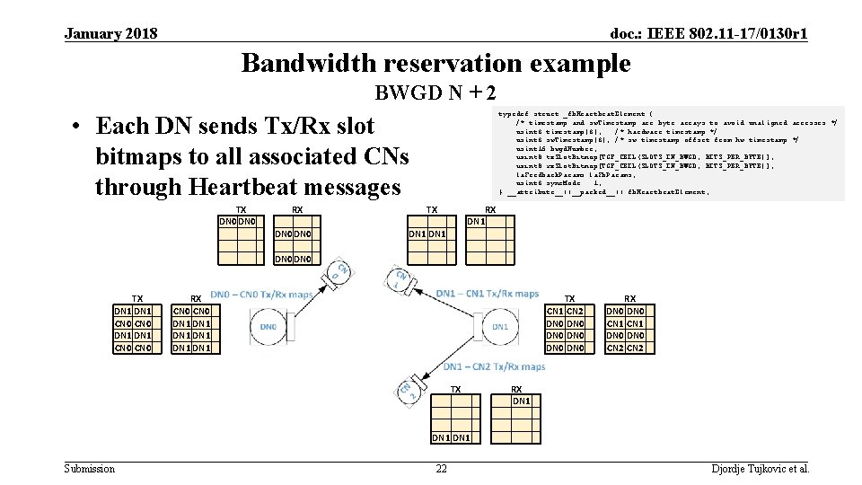 January 2018 doc. : IEEE 802. 11 -17/0130 r 1 Bandwidth reservation example BWGD