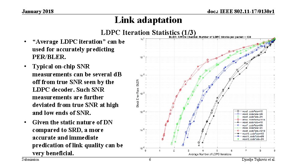 January 2018 doc. : IEEE 802. 11 -17/0130 r 1 Link adaptation LDPC Iteration