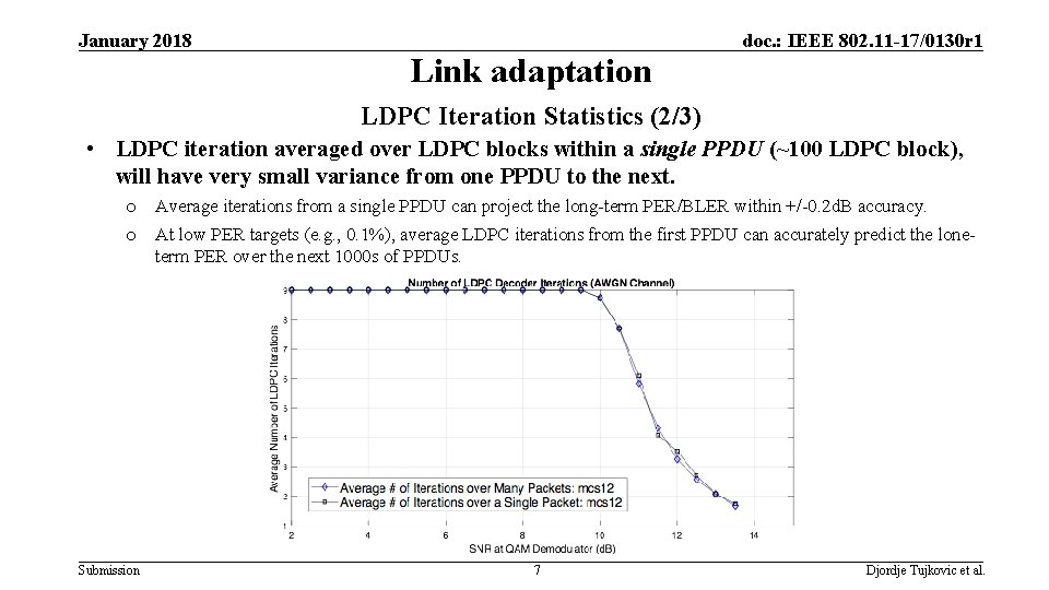 January 2018 doc. : IEEE 802. 11 -17/0130 r 1 Link adaptation LDPC Iteration