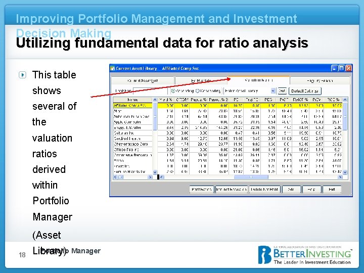 Improving Portfolio Management and Investment Decision Making Utilizing fundamental data for ratio analysis This