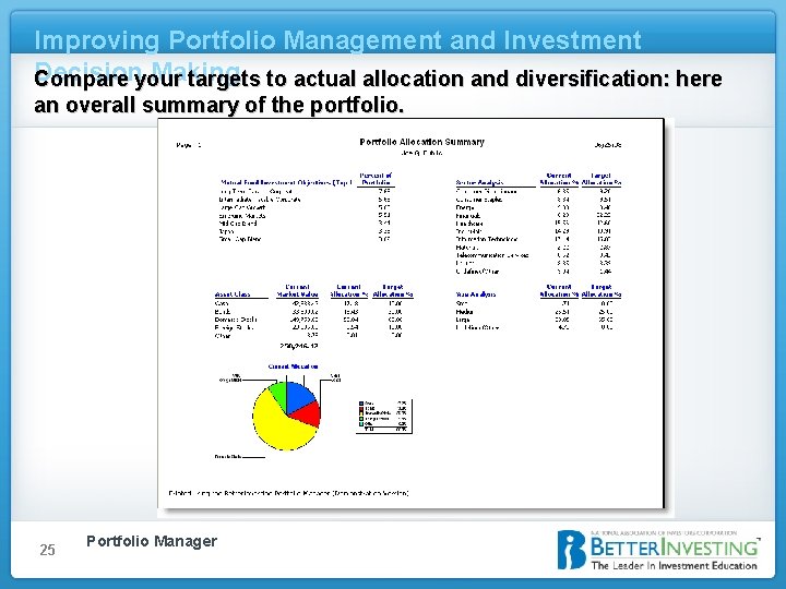 Improving Portfolio Management and Investment Decision Making Compare your targets to actual allocation and