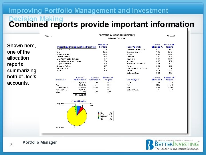 Improving Portfolio Management and Investment Decision Making Combined reports provide important information Shown here,