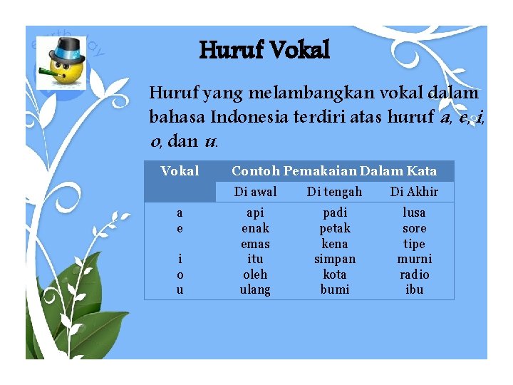 Huruf Vokal Huruf yang melambangkan vokal dalam bahasa Indonesia terdiri atas huruf a, e,