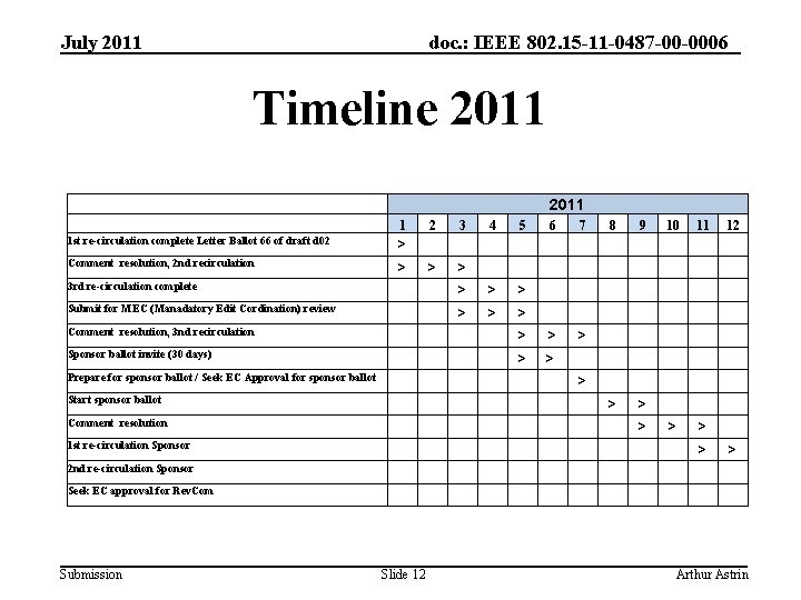 July 2011 doc. : IEEE 802. 15 -11 -0487 -00 -0006 Timeline 2011 1