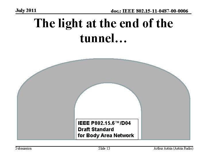 July 2011 doc. : IEEE 802. 15 -11 -0487 -00 -0006 The light at