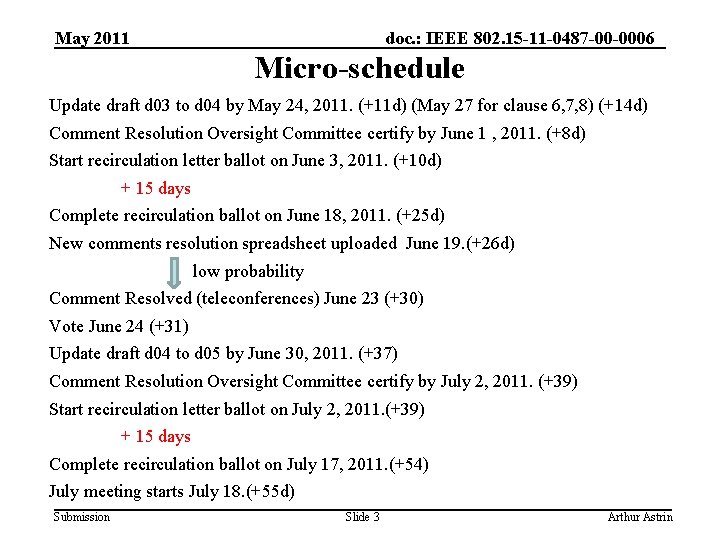 May 2011 doc. : IEEE 802. 15 -11 -0487 -00 -0006 Micro-schedule Update draft