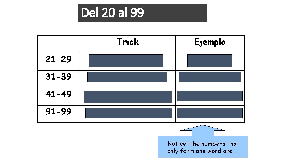 Del 20 al 99 Trick Ejemplo 21 -29 veinti + número veintidos 31 -39