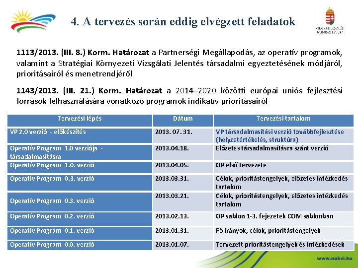 4. A tervezés során eddig elvégzett feladatok 1113/2013. (III. 8. ) Korm. Határozat a