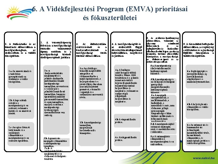 6. A Vidékfejlesztési Program (EMVA) prioritásai és fókuszterületei 1. A tudásátadás és az innováció