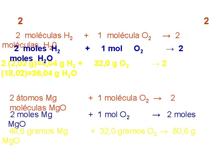 Lectura de una ecuación química: Ejemplos: 2 H 2 + 2 moléculas H 2