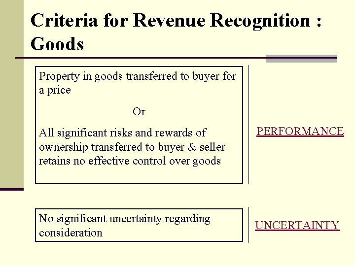 Criteria for Revenue Recognition : Goods Property in goods transferred to buyer for a