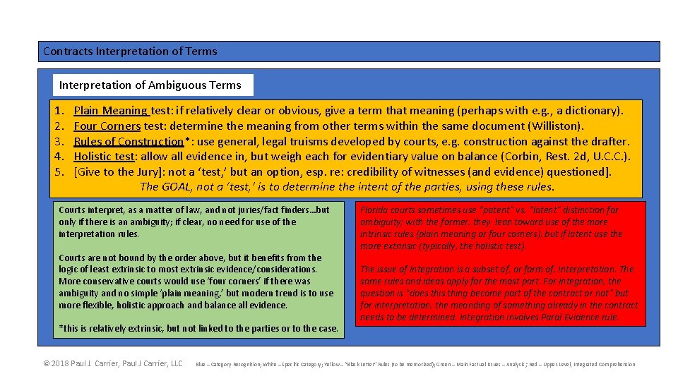 Contracts Interpretation of Terms Interpretation of Ambiguous Terms 1. 2. 3. 4. 5. Plain