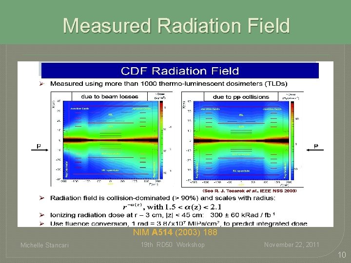 Measured Radiation Field NIM A 514 (2003) 188 Michelle Stancari 19 th RD 50 Measured Radiation Field NIM A 514 (2003) 188 Michelle Stancari 19 th RD 50