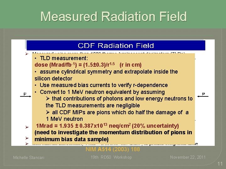Measured Radiation Field • TLD measurement: dose (Mrad/fb-1) = (1. 5± 0. 3)/r 1. Measured Radiation Field • TLD measurement: dose (Mrad/fb-1) = (1. 5± 0. 3)/r 1.