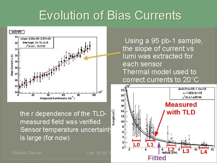 Evolution of Bias Currents Using a 95 pb-1 sample, the slope of current vs Evolution of Bias Currents Using a 95 pb-1 sample, the slope of current vs