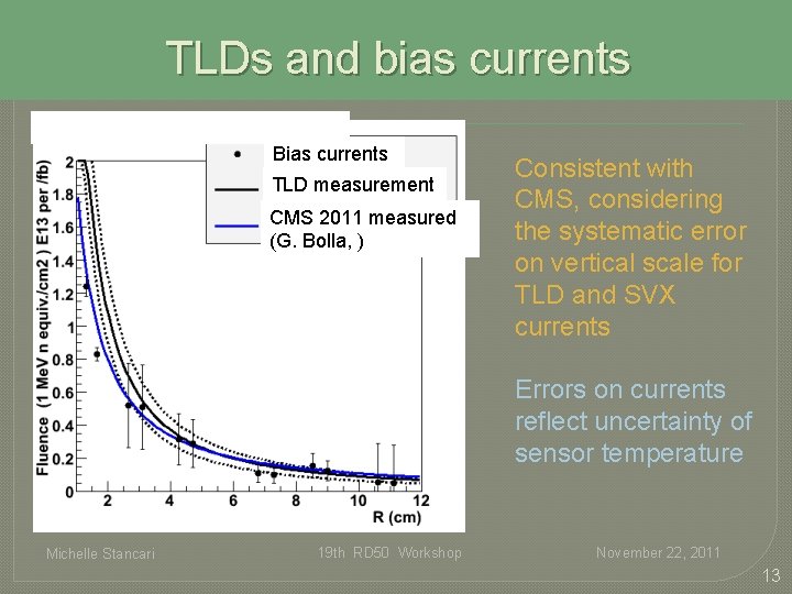 TLDs and bias currents Plot by Ignacio Redondo Bias currents TLD measurement CMS 2011 TLDs and bias currents Plot by Ignacio Redondo Bias currents TLD measurement CMS 2011