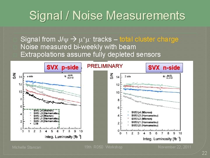 Signal / Noise Measurements � � � Signal from J/y m+m- tracks – total Signal / Noise Measurements � � � Signal from J/y m+m- tracks – total
