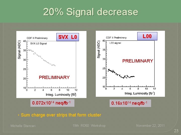 20% Signal decrease SVX L 00 PRELIMINARY 0. 072 x 1014 neq/fb-1 0. 16 20% Signal decrease SVX L 00 PRELIMINARY 0. 072 x 1014 neq/fb-1 0. 16