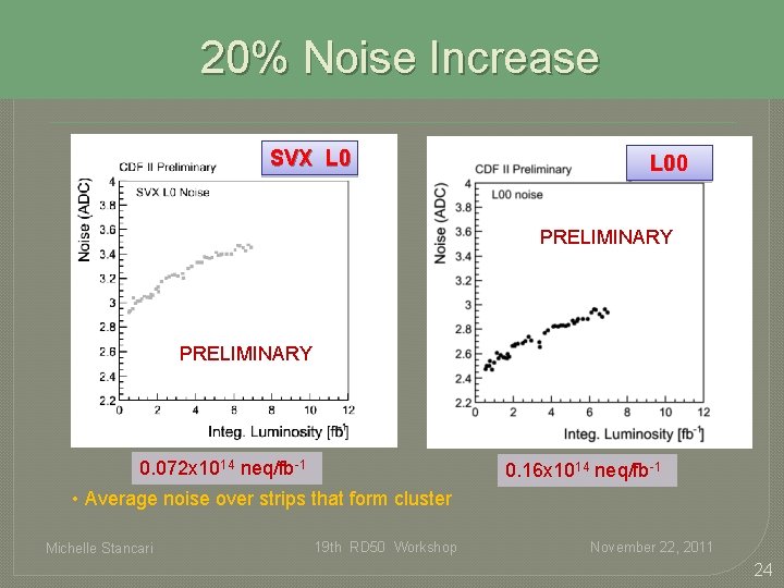 20% Noise Increase SVX L 00 PRELIMINARY 0. 072 x 1014 neq/fb-1 0. 16 20% Noise Increase SVX L 00 PRELIMINARY 0. 072 x 1014 neq/fb-1 0. 16