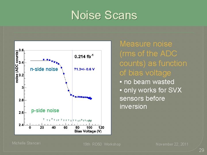 Noise Scans n-side noise p-side noise Michelle Stancari Measure noise (rms of the ADC Noise Scans n-side noise p-side noise Michelle Stancari Measure noise (rms of the ADC