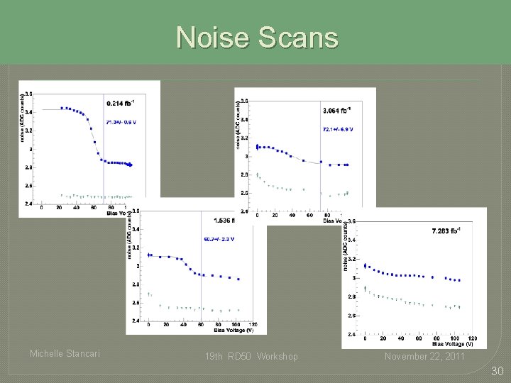 Noise Scans Michelle Stancari 19 th RD 50 Workshop November 22, 2011 30 Noise Scans Michelle Stancari 19 th RD 50 Workshop November 22, 2011 30
