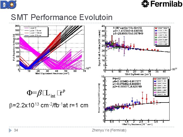SMT Performance Evolutoin =2. 2 x 1013 cm-2/fb-1 at r=1 cm 34 Zhenyu Ye SMT Performance Evolutoin =2. 2 x 1013 cm-2/fb-1 at r=1 cm 34 Zhenyu Ye
