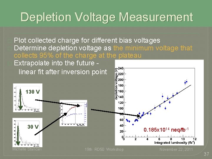 Depletion Voltage Measurement Plot collected charge for different bias voltages Determine depletion voltage as Depletion Voltage Measurement Plot collected charge for different bias voltages Determine depletion voltage as