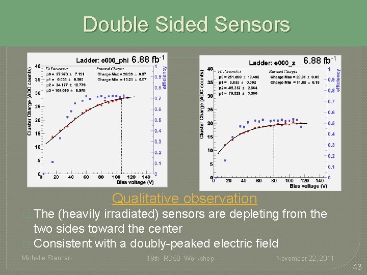 Double Sided Sensors 6. 88 fb-1 Qualitative observation The (heavily irradiated) sensors are depleting Double Sided Sensors 6. 88 fb-1 Qualitative observation The (heavily irradiated) sensors are depleting