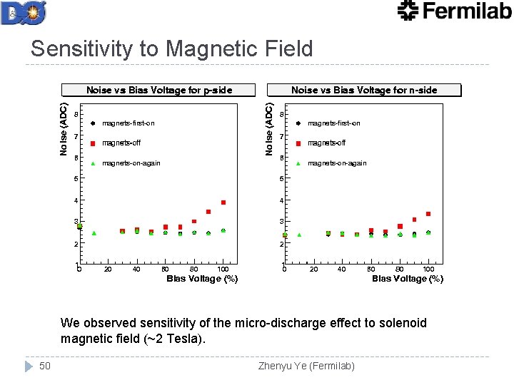 Sensitivity to Magnetic Field We observed sensitivity of the micro-discharge effect to solenoid magnetic Sensitivity to Magnetic Field We observed sensitivity of the micro-discharge effect to solenoid magnetic